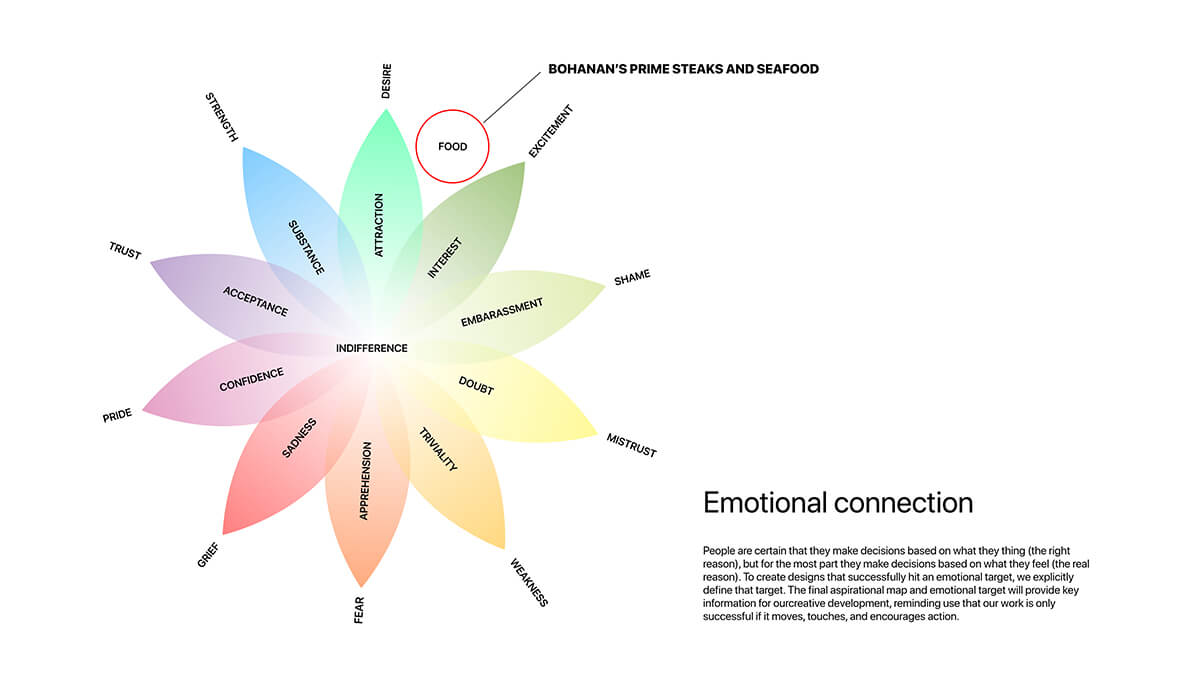 Emotional-Matrix@2x